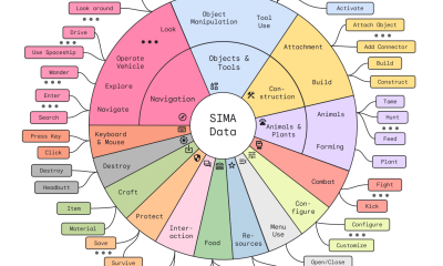 Google Deepmind trains a video game-playing AI to be your co-op companion