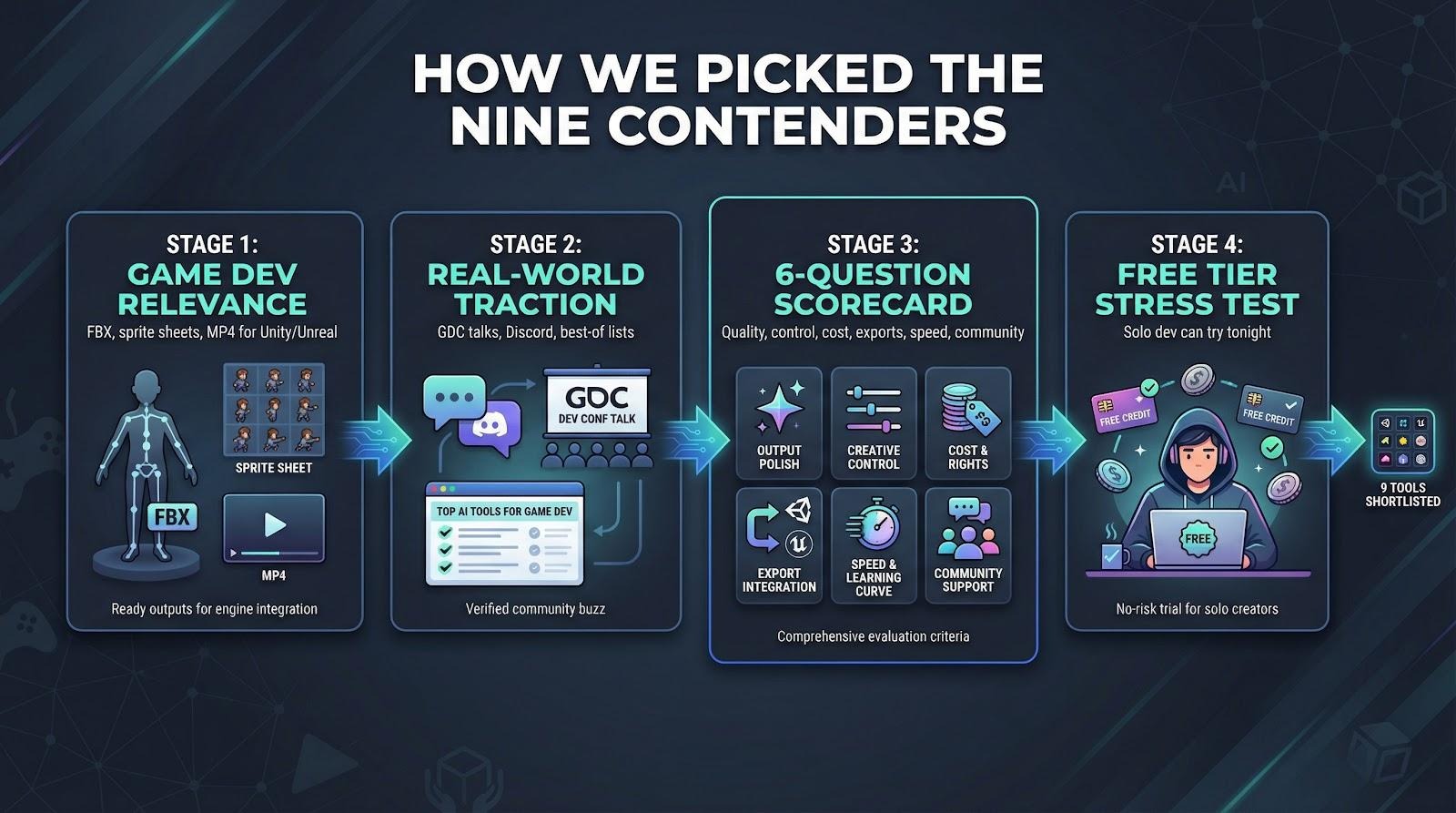 How we picked the nine contenders